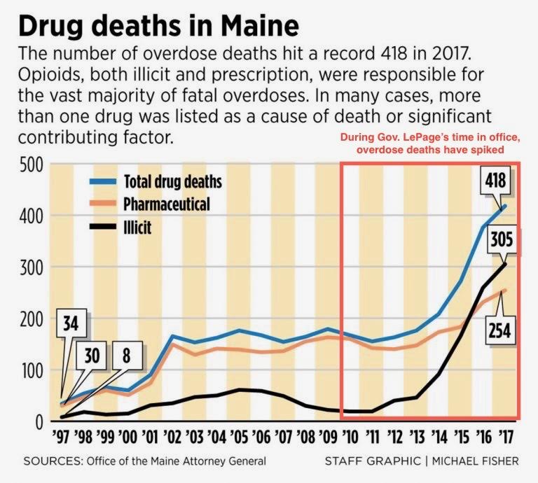 Drug deaths in Maine